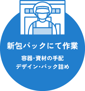 新包パックにて作業　容器・資材の手配　デザイン・パック詰め